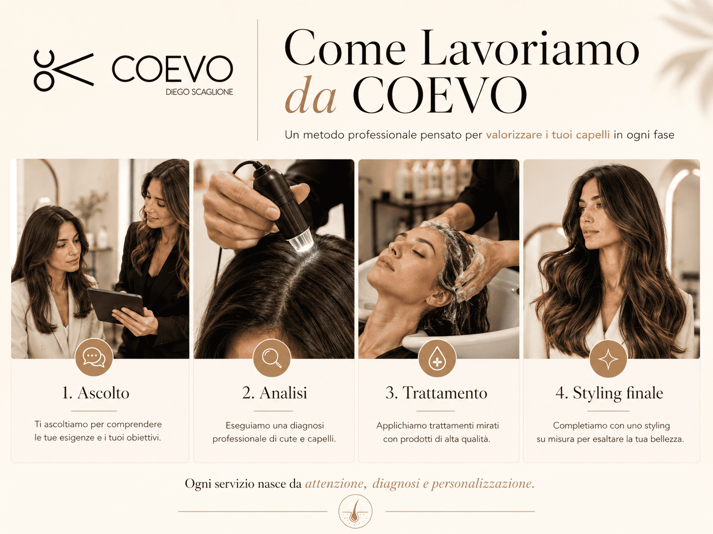 Come Lavoriamo da COEVO